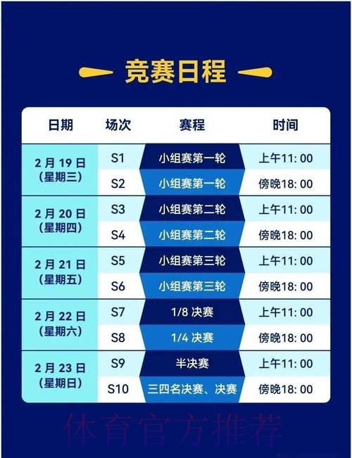 2019-2020五超联赛第十九轮综述